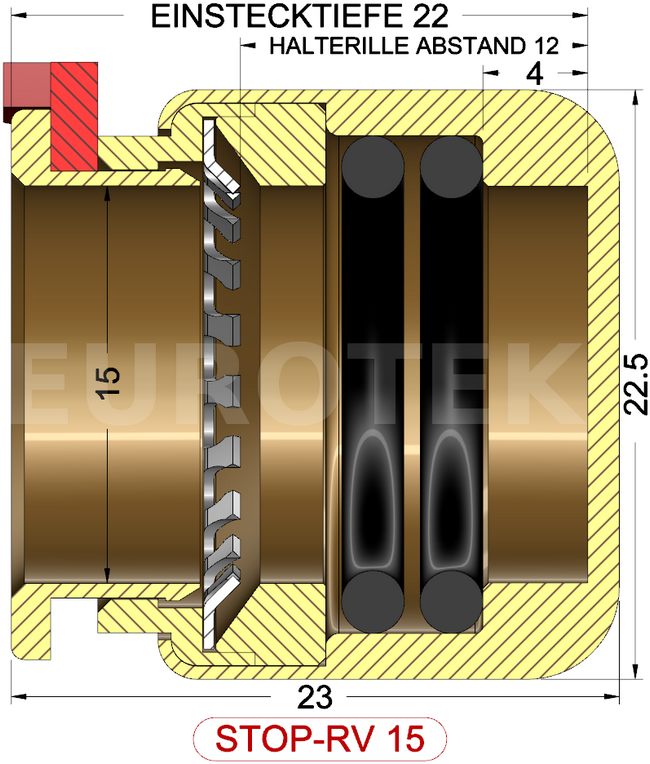 description